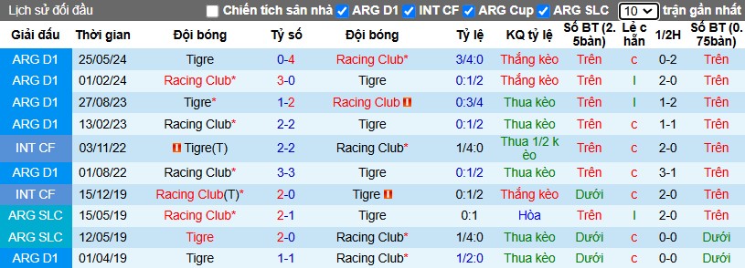 Nhận định, Soi kèo Tigre vs Racing Club, 8h15 ngày 12/02 - Ảnh 3