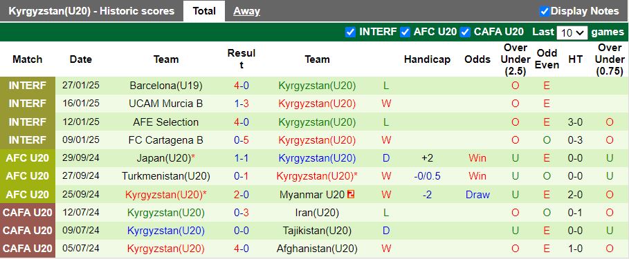 Nhận định, Soi kèo U20 Australia vs U20 Kyrgyzstan, 16h15 ngày 11/2 - Ảnh 2