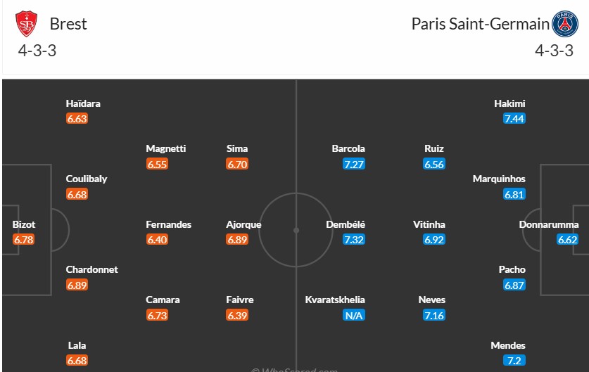 Soi kèo phạt góc Brest vs Paris Saint-Germain, 0h45 ngày 12/02 - Ảnh 3