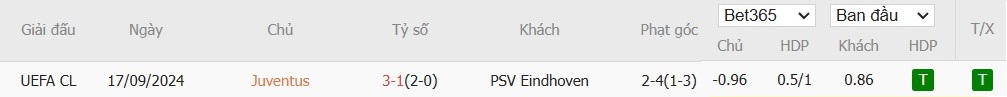 Soi kèo phạt góc Juventus vs PSV Eindhoven, 3h ngày 12/02 - Ảnh 6