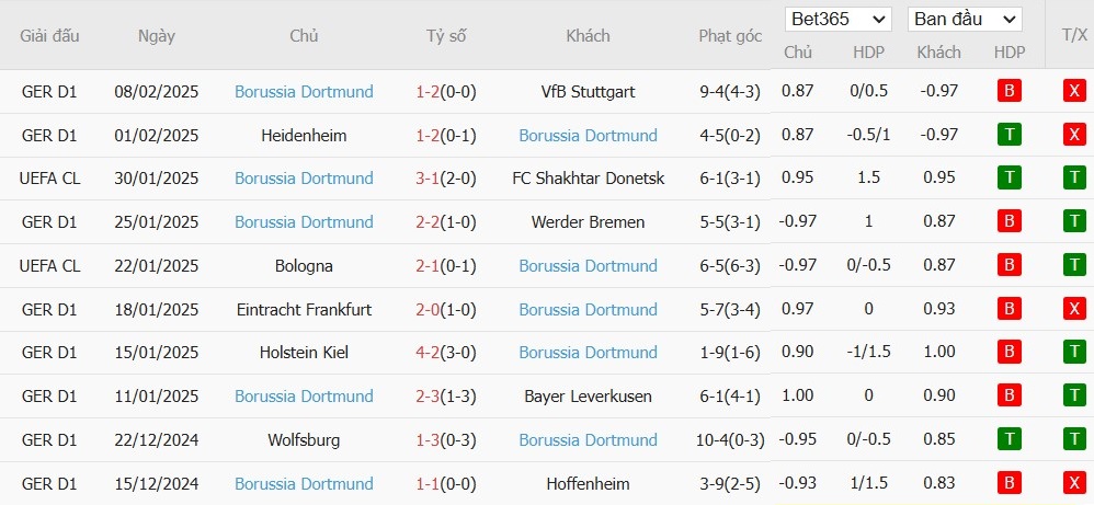 Soi kèo phạt góc Sporting Lisbon vs Dortmund, 3h ngày 12/02 - Ảnh 5