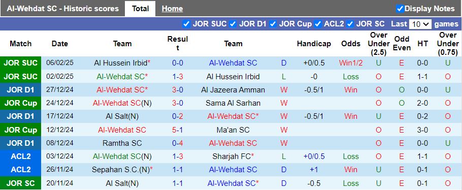 Nhận định, Soi kèo Al-Wehdat vs Shabab Al Ahli, 21h00 ngày 12/2 - Ảnh 1