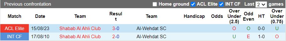 Nhận định, Soi kèo Al-Wehdat vs Shabab Al Ahli, 21h00 ngày 12/2 - Ảnh 3