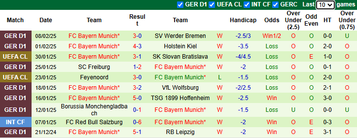 Nhận định, soi kèo Celtic vs Bayern, 3h ngày 13/2 - Ảnh 2