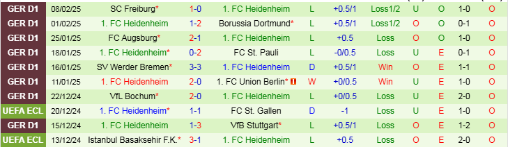 Nhận định, Soi kèo Copenhagen vs Heidenheim, 3h00 ngày 14/2 - Ảnh 2