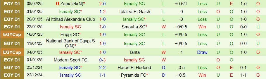 Nhận định, Soi kèo El Gouna vs Ismaily, 21h00 ngày 12/2 - Ảnh 1