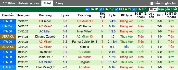 Nhận định, soi kèo Feyenoord vs AC Milan, 3h ngày 13/2 - Ảnh 2