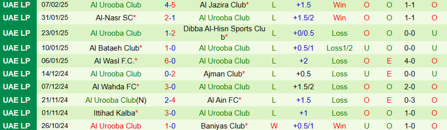 Nhận định, Soi kèo Khor Fakkan vs Al Urooba, 20h25 ngày 13/2 - Ảnh 1