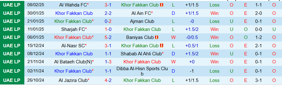 Nhận định, Soi kèo Khor Fakkan vs Al Urooba, 20h25 ngày 13/2 - Ảnh 2