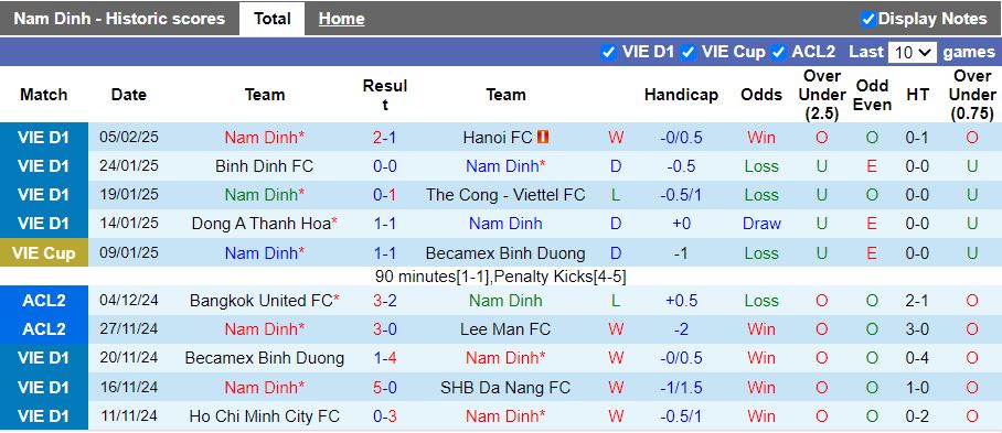 Nhận định, Soi kèo Nam Định vs Sanfrecce Hiroshima, 19h00 ngày 12/2 - Ảnh 1