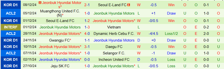 Nhận định, Soi kèo Port vs Jeonbuk Motors, 19h00 ngày 13/2 - Ảnh 1