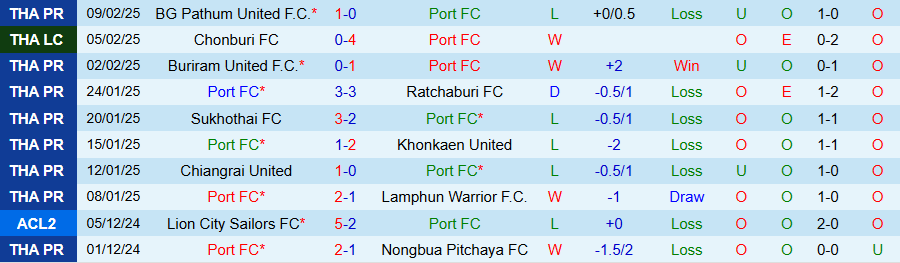 Nhận định, Soi kèo Port vs Jeonbuk Motors, 19h00 ngày 13/2 - Ảnh 2