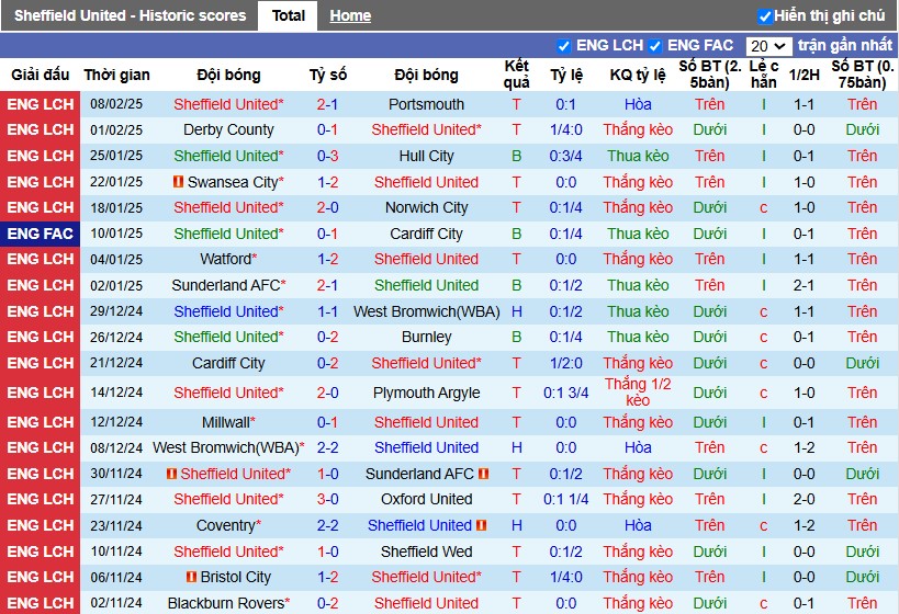 Nhận định, Soi kèo Sheffield United vs Middlesbrough, 3h ngày 13/02 - Ảnh 1