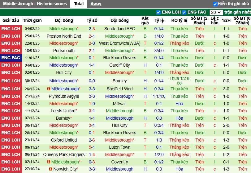 Nhận định, Soi kèo Sheffield United vs Middlesbrough, 3h ngày 13/02 - Ảnh 2