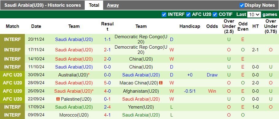 Nhận định, Soi kèo U20 Jordan vs U20 Saudi Arabia, 18h30 ngày 13/2 - Ảnh 2