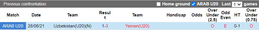 Nhận định, Soi kèo U20 Uzbekistan vs U20 Yemen, 16h15 ngày 13/2 - Ảnh 3