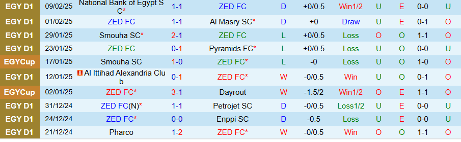 Nhận định, Soi kèo ZED vs Ceramica Cleopatra, 21h00 ngày 12/2 - Ảnh 3