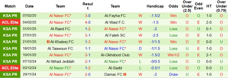 Nhận định, Soi kèo Al-Ahli Saudi vs Al Nassr, 0h30 ngày 14/2 - Ảnh 1