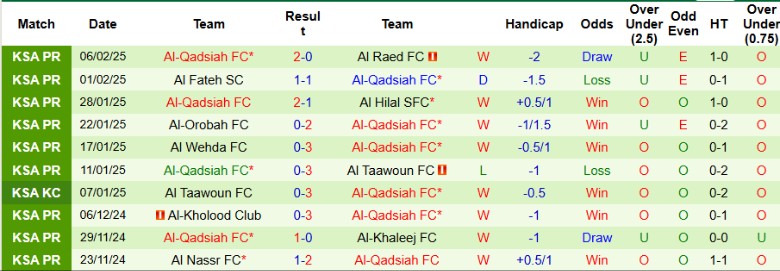 Nhận định, Soi kèo Al-Shabab vs Al-Qadsiah, 22h25 ngày 13/2 - Ảnh 2