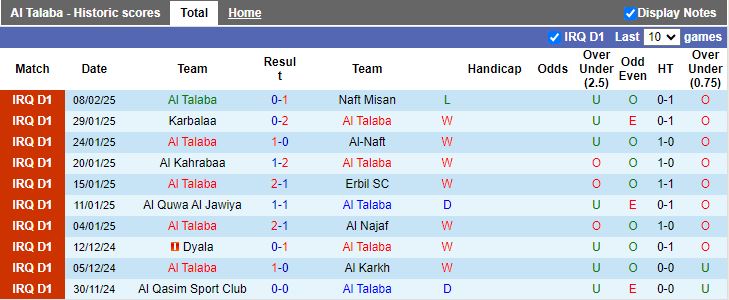 Nhận định, Soi kèo Al Talaba vs Dyala, 18h00 ngày 14/2 - Ảnh 1