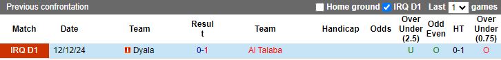 Nhận định, Soi kèo Al Talaba vs Dyala, 18h00 ngày 14/2 - Ảnh 3