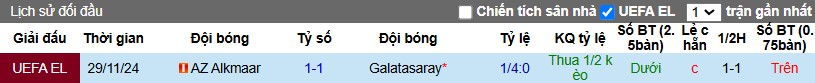 Nhận định, Soi kèo AZ Alkmaar vs Galatasaray, 3h ngày 14/02 - Ảnh 3