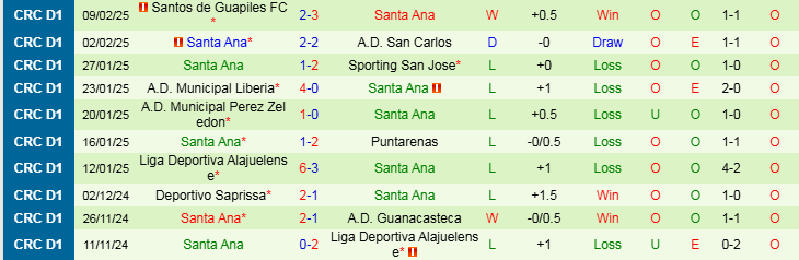 Nhận định, Soi kèo C.S. Cartagines vs Santa Ana, 9h00 ngày 14/2 - Ảnh 3