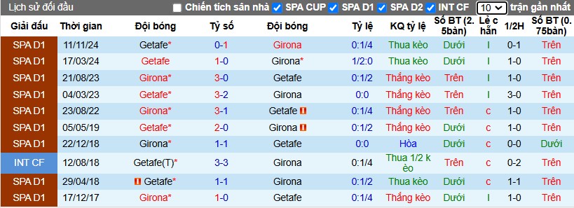 Nhận định, Soi kèo Girona vs Getafe, 3h ngày 15/02 - Ảnh 3