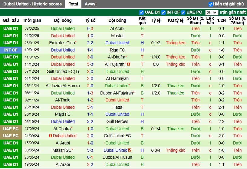 Nhận định, Soi kèo Gulf Heroes vs Dubai United, 20h20 ngày 14/02 - Ảnh 2