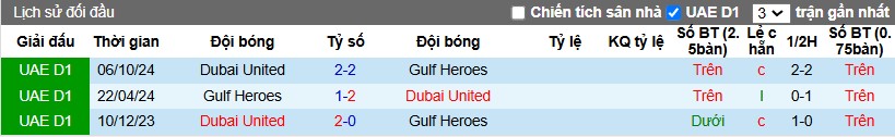 Nhận định, Soi kèo Gulf Heroes vs Dubai United, 20h20 ngày 14/02 - Ảnh 3