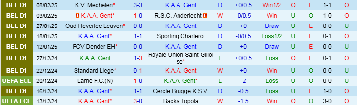 Nhận định, Soi kèo K.A.A. Gent vs Real Betis, 3h00 ngày 14/2 - Ảnh 1