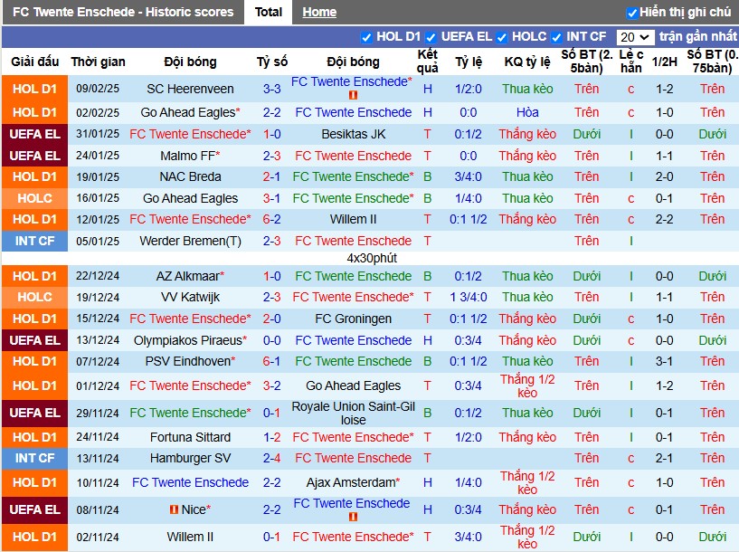 Nhận định, Soi kèo Twente vs Bodo/Glimt, 3h ngày 14/02 - Ảnh 1