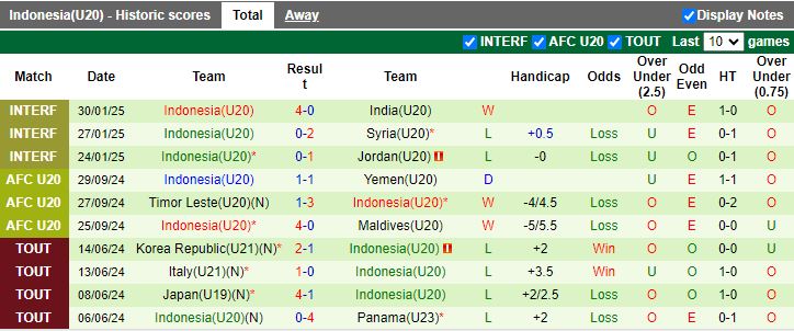 Nhận định, Soi kèo U20 Iran vs U20 Indonesia, 18h30 ngày 13/2 - Ảnh 2