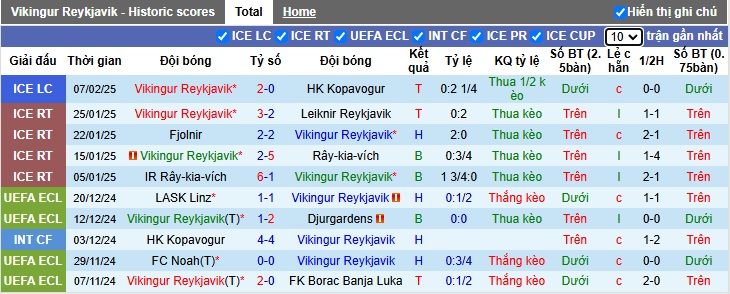 Nhận định, soi kèo Vikingur vs Panathinaikos, 0h45 ngày 14/2 - Ảnh 1