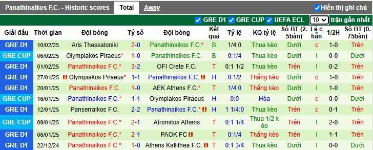 Nhận định, soi kèo Vikingur vs Panathinaikos, 0h45 ngày 14/2 - Ảnh 2