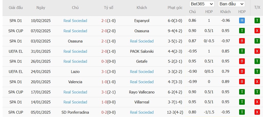 Soi kèo phạt góc Midtjylland vs Real Sociedad, 0h45 ngày 14/02 - Ảnh 5