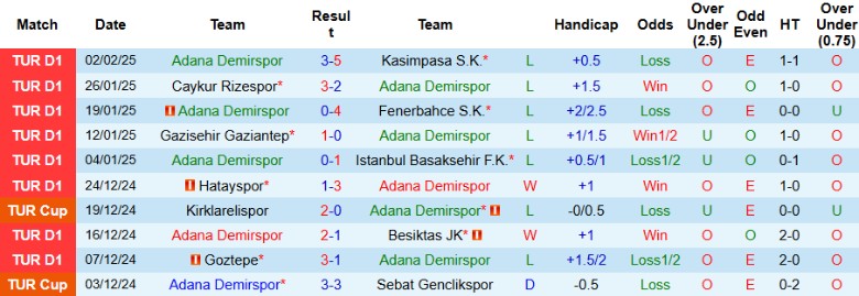 Nhận định, Soi kèo Adana Demirspor vs Antalyaspor, 0h00 ngày 15/2 - Ảnh 1