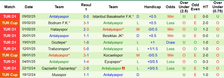 Nhận định, Soi kèo Adana Demirspor vs Antalyaspor, 0h00 ngày 15/2 - Ảnh 2