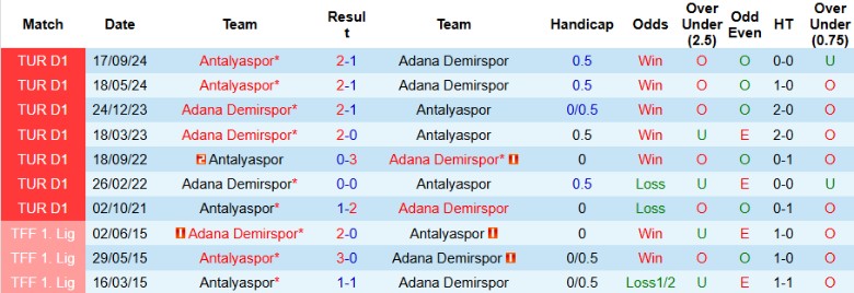 Nhận định, Soi kèo Adana Demirspor vs Antalyaspor, 0h00 ngày 15/2 - Ảnh 3