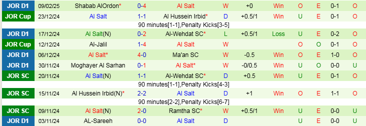 Nhận định, Soi kèo Al-Faisaly Amman vs Al Salt, 21h00 ngày 14/2 - Ảnh 2