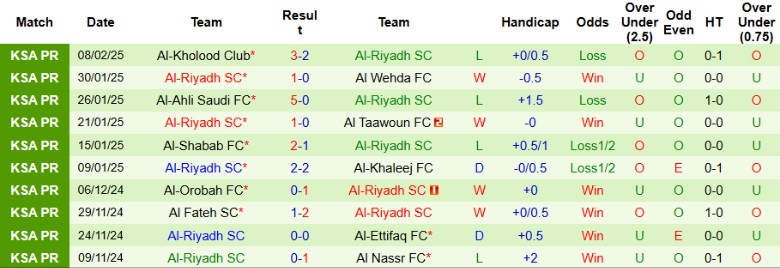 Nhận định, Soi kèo Al Hilal vs Al-Riyadh, 0h00 ngày 15/2 - Ảnh 5