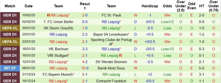 Nhận định, soi kèo Augsburg vs RB Leipzig, 2h30 ngày 15/2 - Ảnh 2