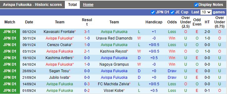 Nhận định, Soi kèo Avispa Fukuoka vs Kashiwa Reysol, 12h00 ngày 15/2 - Ảnh 1