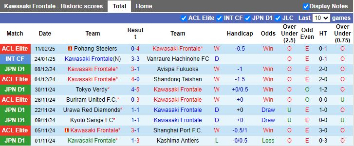 Nhận định, Soi kèo Kawasaki Frontale vs Nagoya Grampus, 13h00 ngày 15/2 - Ảnh 1