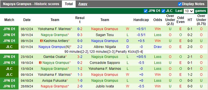 Nhận định, Soi kèo Kawasaki Frontale vs Nagoya Grampus, 13h00 ngày 15/2 - Ảnh 2