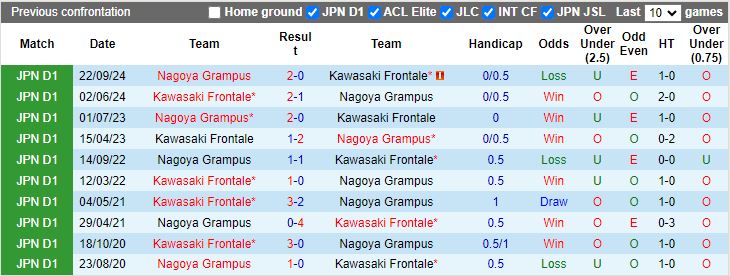 Nhận định, Soi kèo Kawasaki Frontale vs Nagoya Grampus, 13h00 ngày 15/2 - Ảnh 3