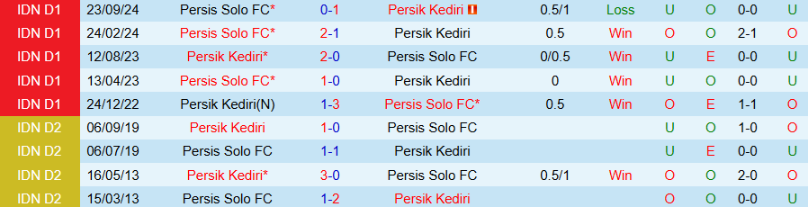 Nhận định, Soi kèo Persik vs Persis Solo, 19h00 ngày 14/2 - Ảnh 3