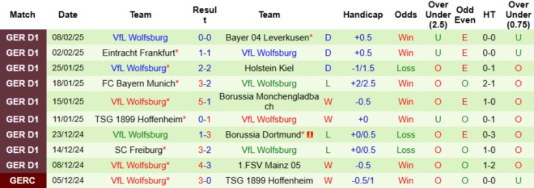 Nhận định, Soi kèo Stuttgart vs Wolfsburg, 21h30 ngày 15/2 - Ảnh 2