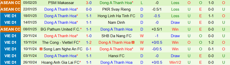 Nhận định, Soi kèo TPHCM vs Thanh Hóa, 19h15 ngày 14/2 - Ảnh 1