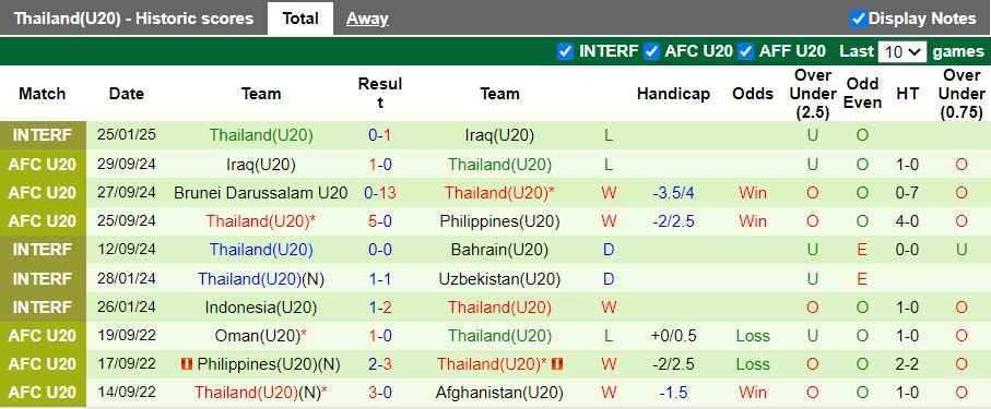 Nhận định, Soi kèo U20 Nhật Bản vs U20 Thái Lan, 16h15 ngày 14/2 - Ảnh 2